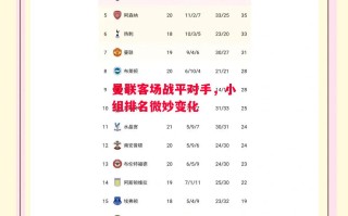 德信app-曼联客场战平对手，小组排名微妙变化