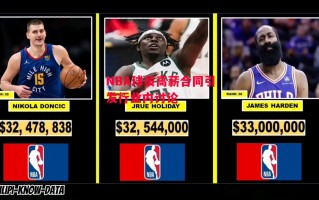 德信体育-NBA球员高薪合同引发行业内讨论