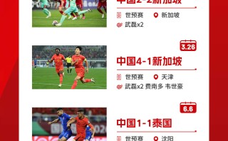 中国足球赛事最新告诉你