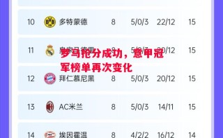 德信体育-罗马抢分成功，意甲冠军榜单再次变化