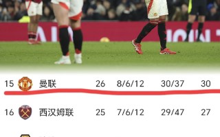 曼城战平对手，积分榜位置不升反降
