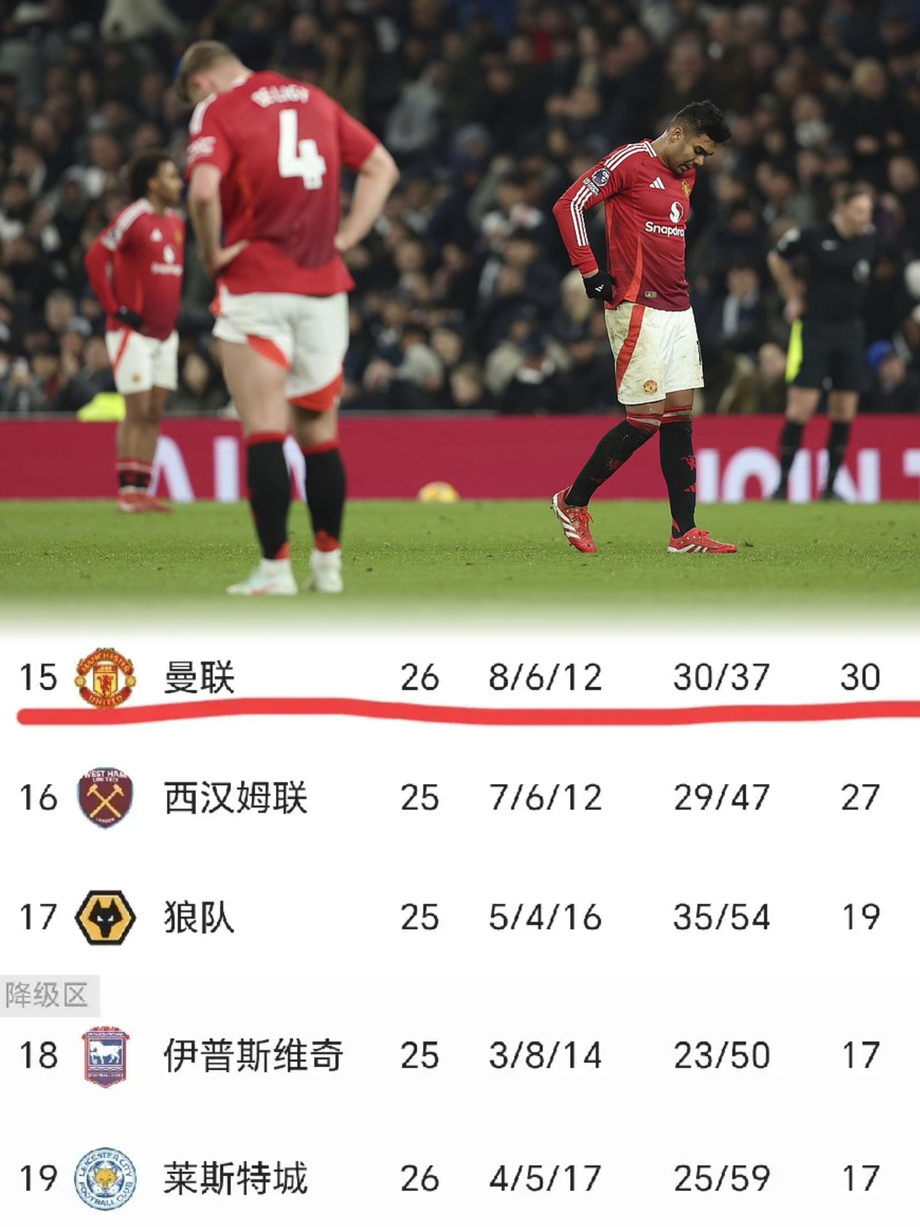 曼城战平对手，积分榜位置不升反降-第1张图片-德信体育