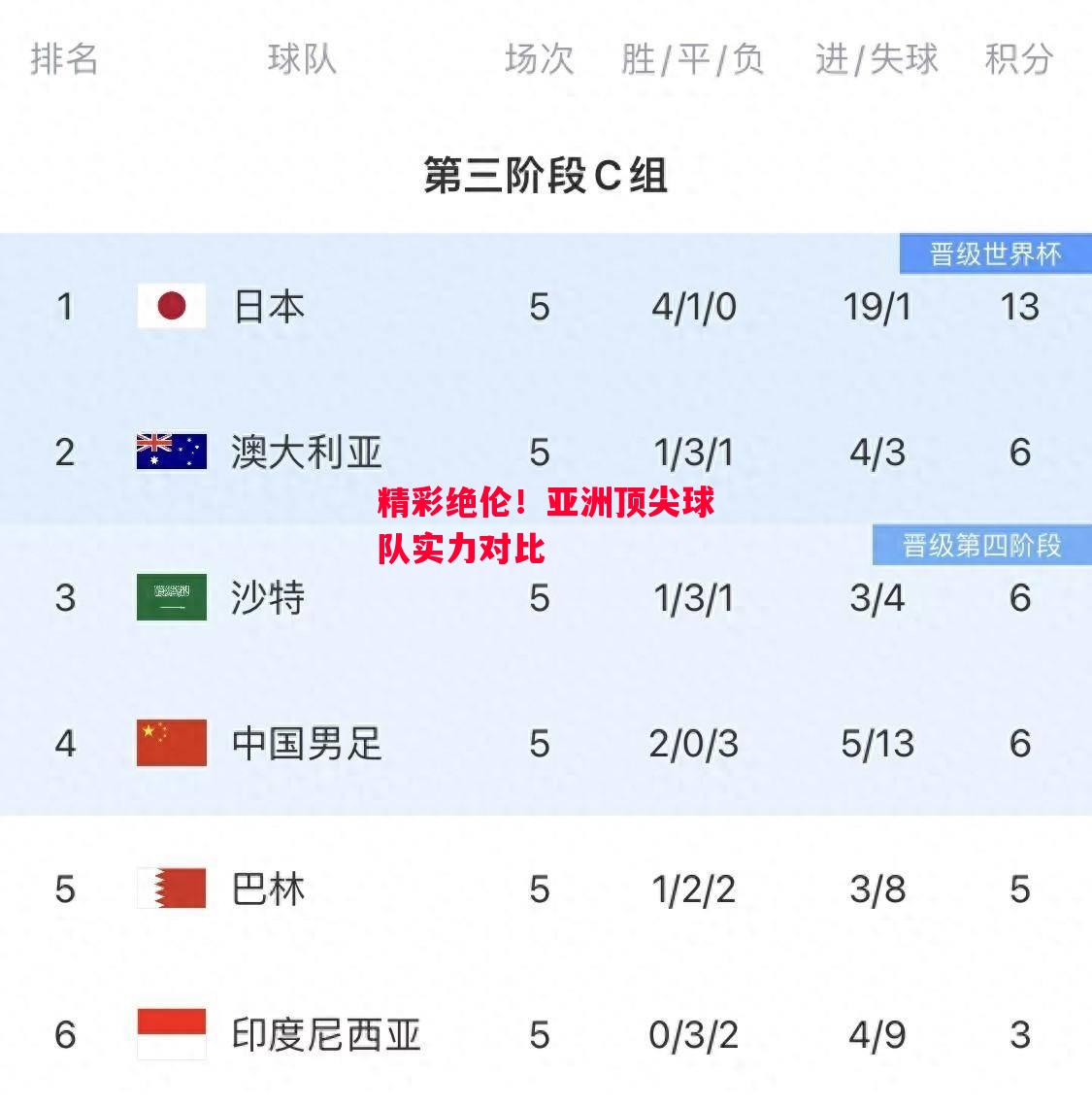 德信官网下载-精彩绝伦！亚洲顶尖球队实力对比-第2张图片-德信体育