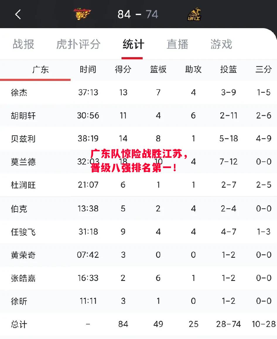 德信体育-广东队惊险战胜江苏，晋级八强排名第一！-第2张图片-德信体育