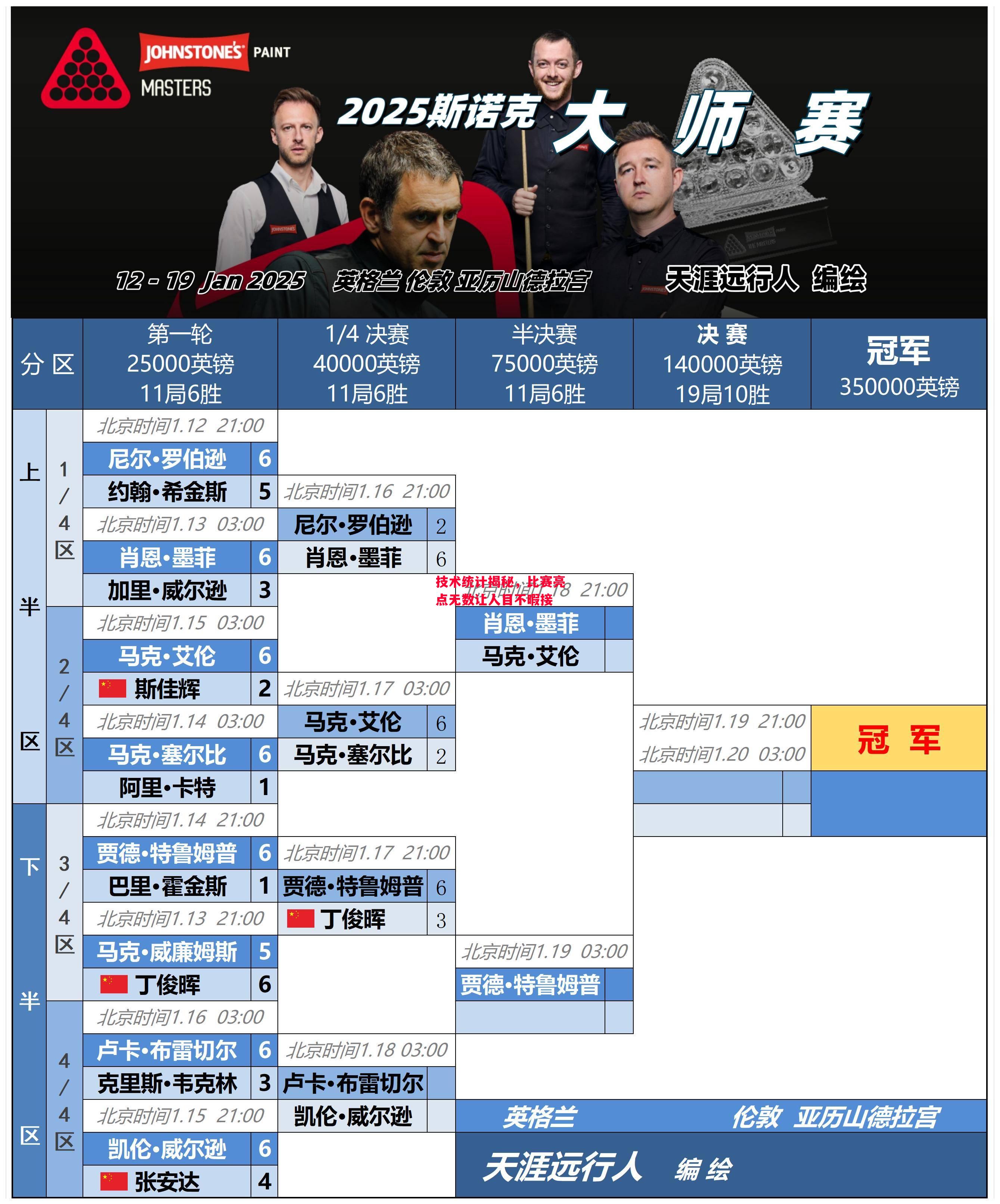 德信app-技术统计揭秘，比赛亮点无数让人目不暇接-第1张图片-德信体育