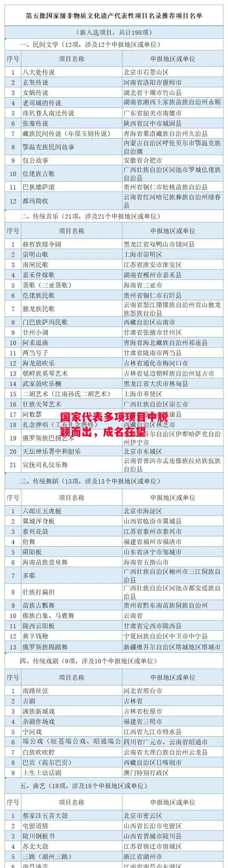 德信官网下载-国家代表多项项目中脱颖而出，成名在望-第2张图片-德信体育