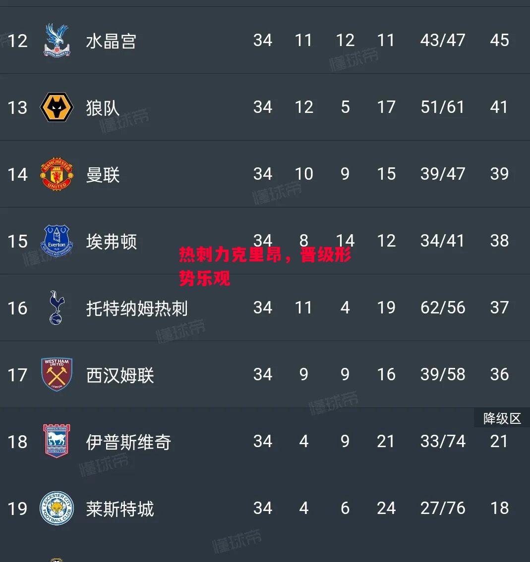 德信app-热刺力克里昂，晋级形势乐观-第2张图片-德信体育